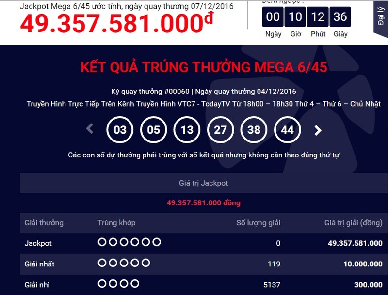 Khám Phá Tổng Quan Mega 6/45 Hot Nhất Hiện Nay